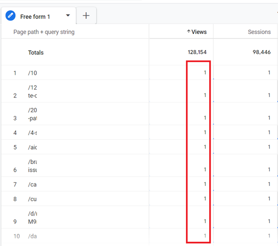 Tracking web pages with zero pageviews in GA4 (Google Analytics 4 ...