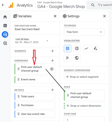 Add the dimension ‘First user default channel group to the report by double clicking on it