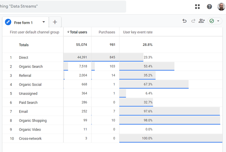 Double click on the metrics one by one to automatically add them to the canvas on the right