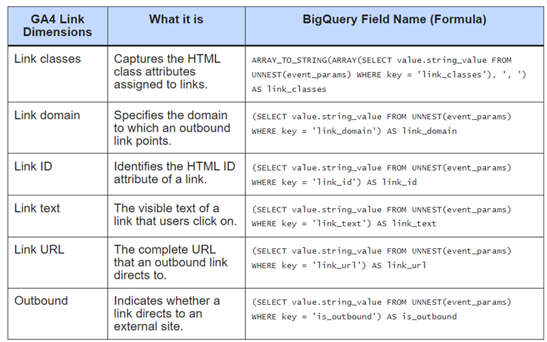 GA4 to BigQuery Mapping Tutorial - Optimize Smart