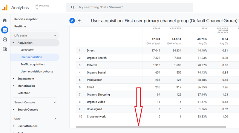 Scroll down the ‘User acquisition report until you see the data table