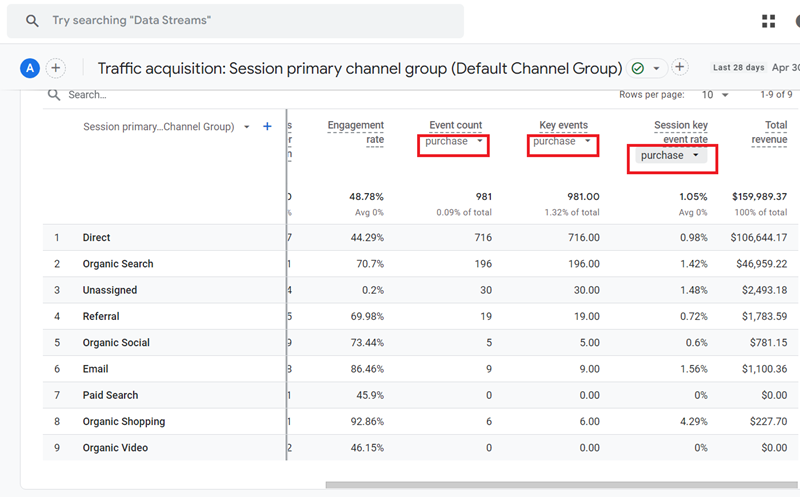 Session key event rate to ‘Purchase
