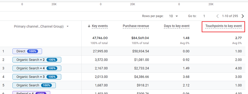 Touchpoints to conversion metric is renamed to ‘Touchpoints to key event