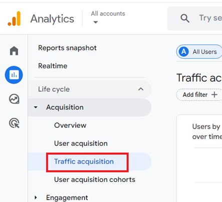 Traffic acquisition report ga4