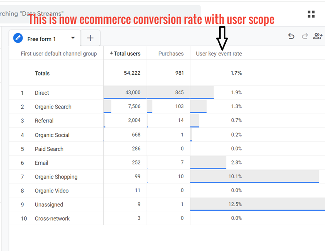 You should now see the ‘User key event rate metric