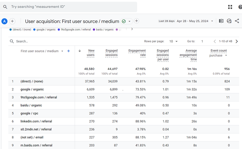 data for first time customers in GA4