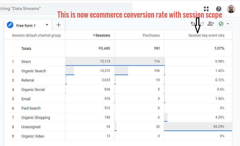 see the ‘Session key event rate metric essentially an e commerce conversion rate metric with session scope