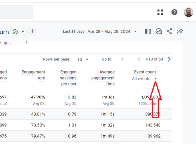 the ‘Event count metric ga4