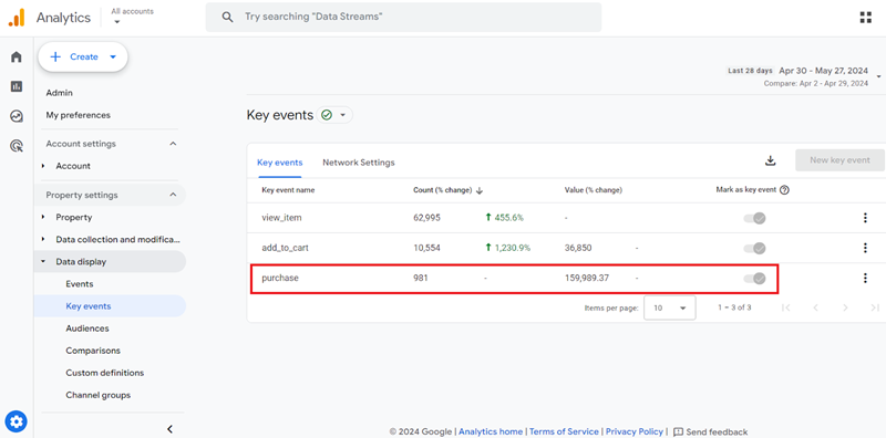 the ‘purchase event is automatically marked as key event and you cant unmark it