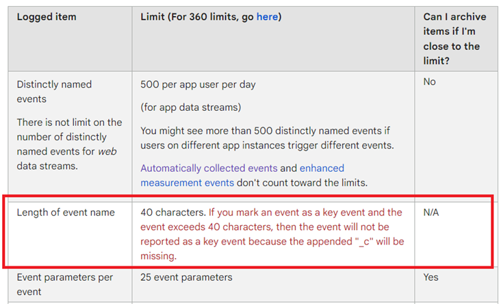 length of event name