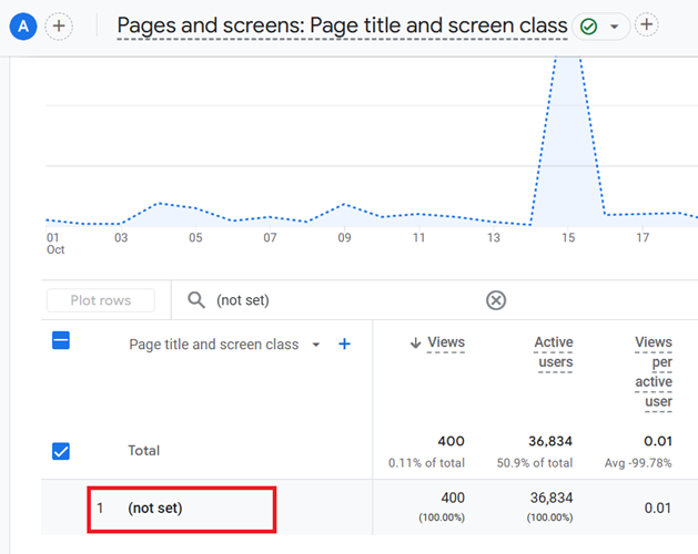 Tools and Analytics for Monitoring and Improving Page Title Performance
