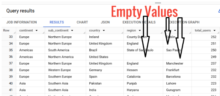 How to handle empty fields in GA4 BigQuery - Optimize Smart