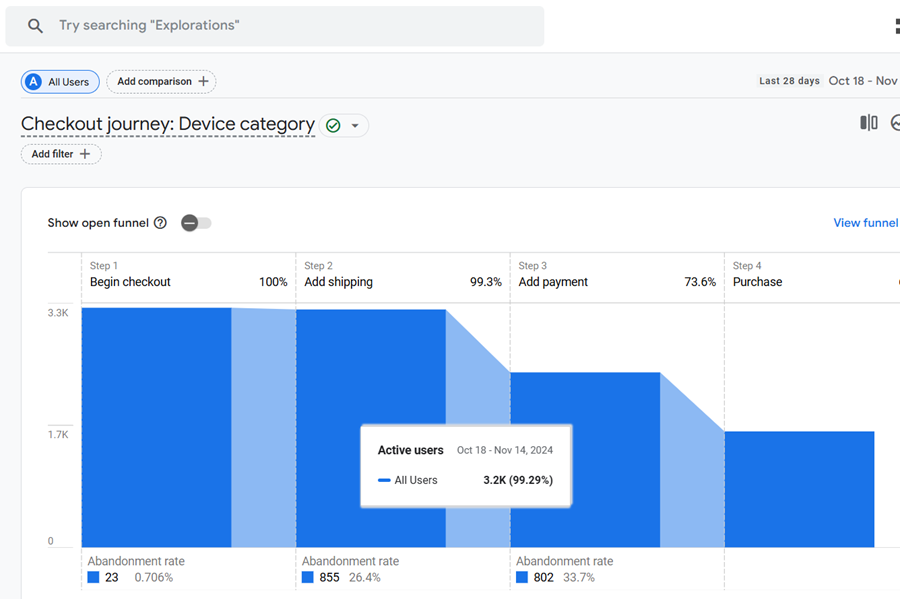 predominately used in funnel reports ga44