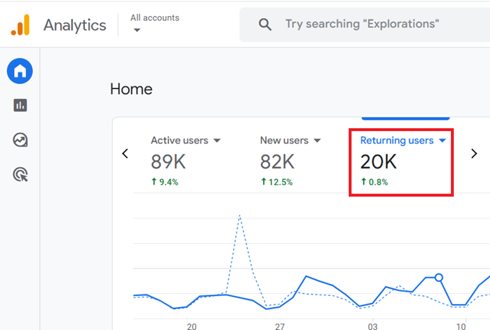 ‘Returning Users in Google Analytics 4 GA4