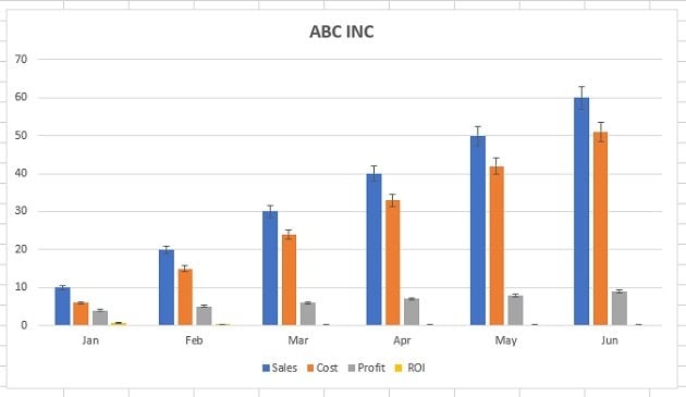Error bars percentage