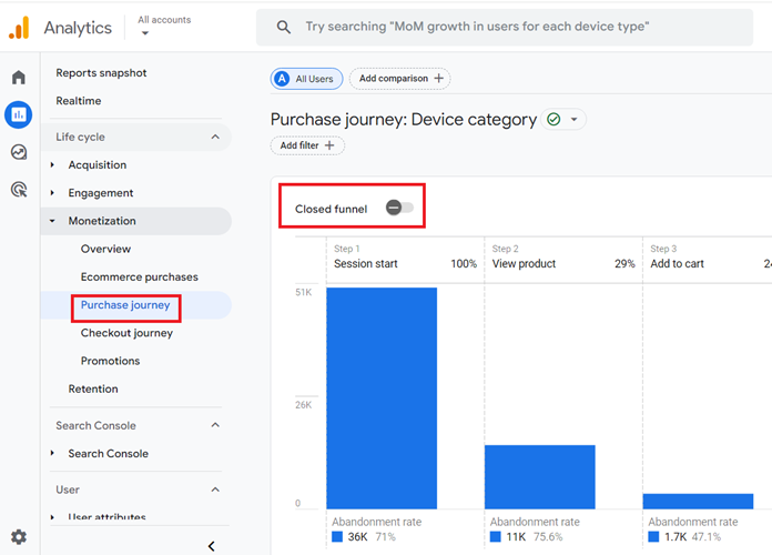 In GA4 the ‘purchase journey is modelled as a closed funnel by default