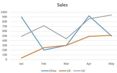 Tracking trends over time