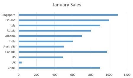 bar chart
