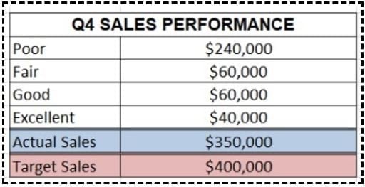 bullet chart 2
