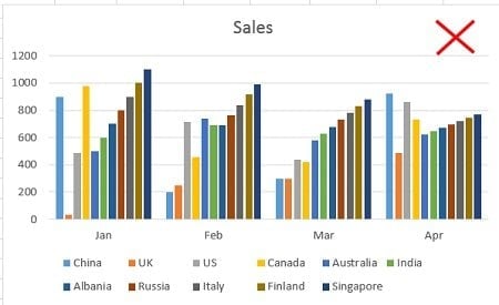 chart below contains 11 data series