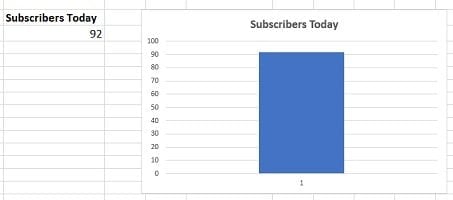 clustered column chart