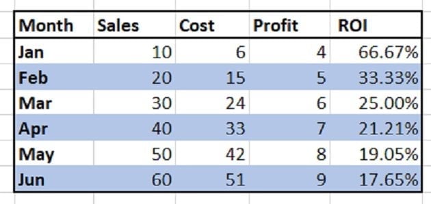 data table in