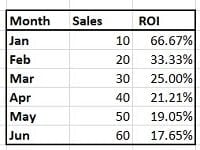 data table