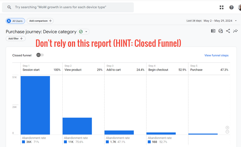 dont rely on this report closed funnel