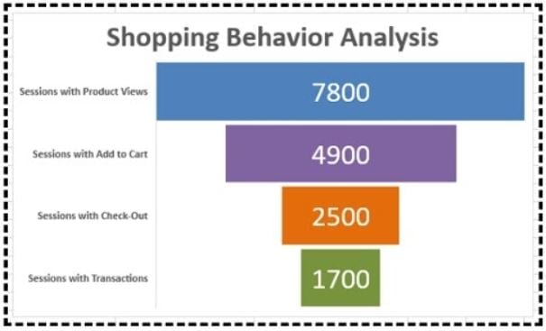funnel chart