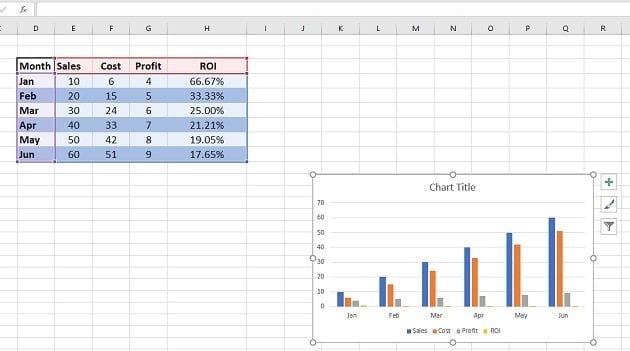 see the chosen chart inserted in your spreadsheet