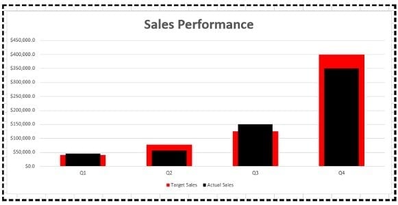 ‘actual vs. target chart