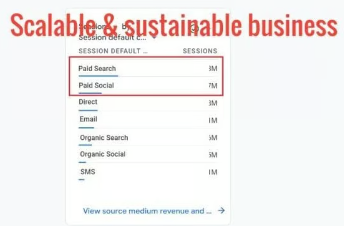 Best GA4 Traffic Acquisition Strategy